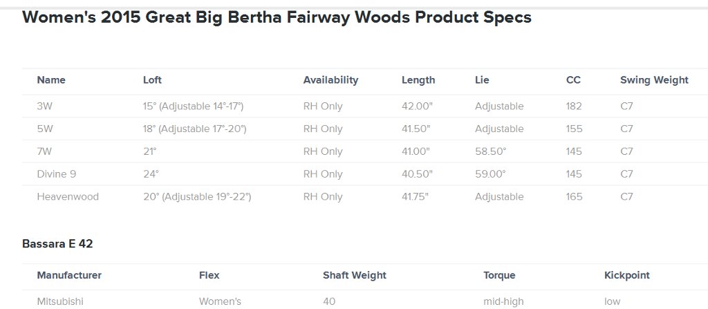 Madera Callaway DAMA 7W 21° Great Big Bertha palos de golf golfco 04